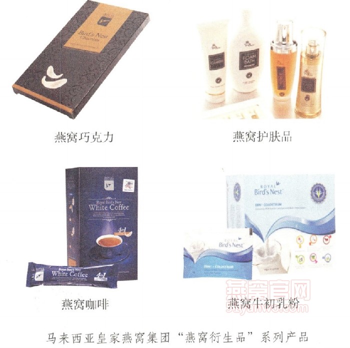 燕窝衍生品